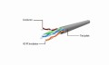 Gembird Kabel sieciowy Patch cord Kat.6 UTP 15m szary