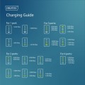 Digitus Ładowarka sieciowa GaN II 140W | 3x USB-C, 1x USB-A | PD 3.0, QC 3.0 | Biała